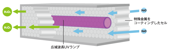 ReSPR（レスパー）｜オゾンの力でウイルス・細菌を除去